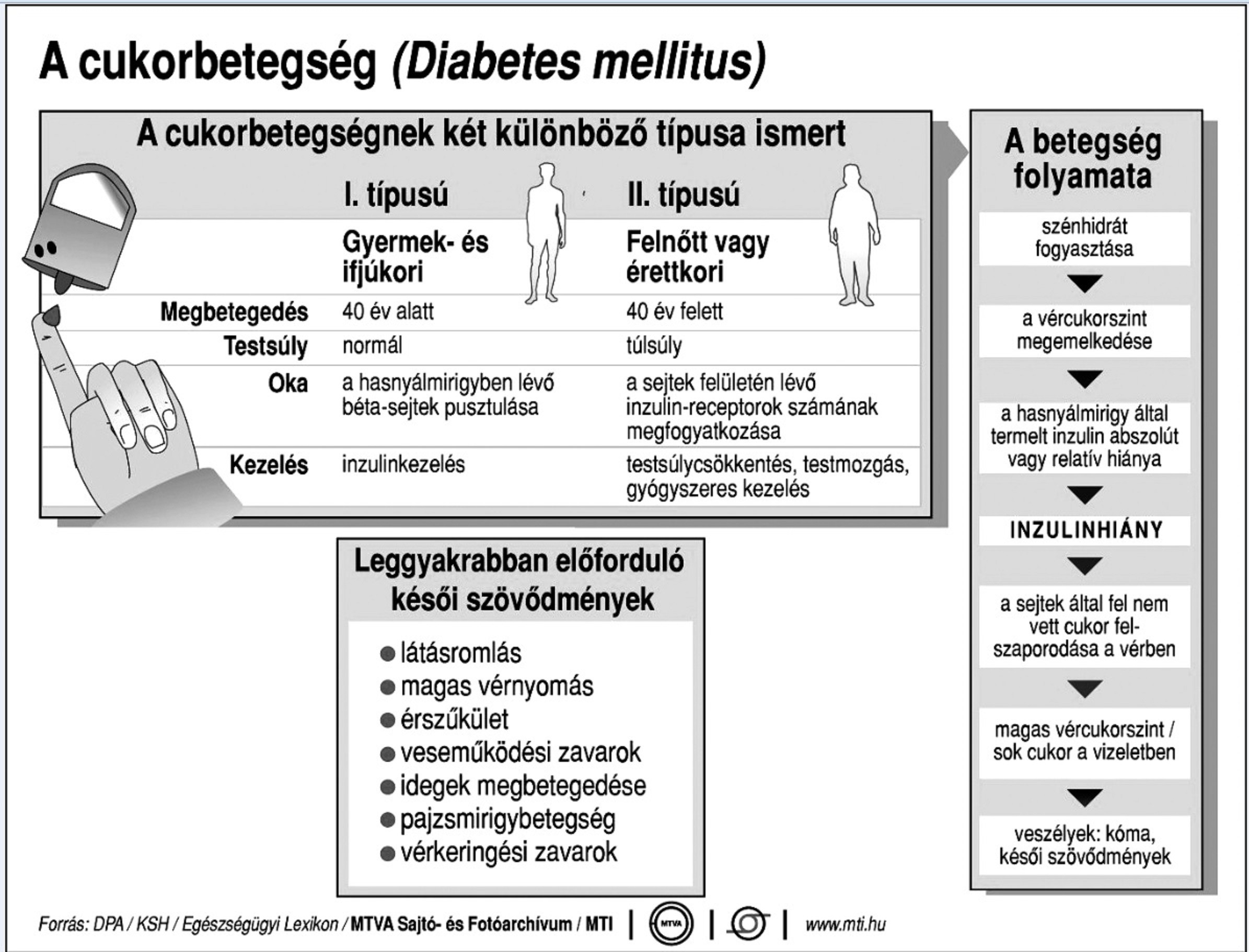 magas vérnyomás diabetes mellitus